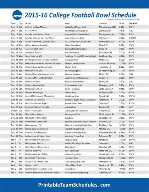 2020 College football bowl schedule, odds, TV info: Betting lines .
